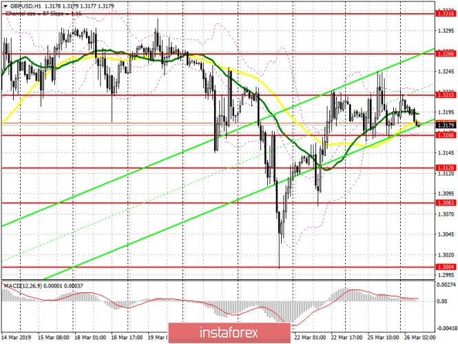 Курс валюты на 26.03.2019 analysis