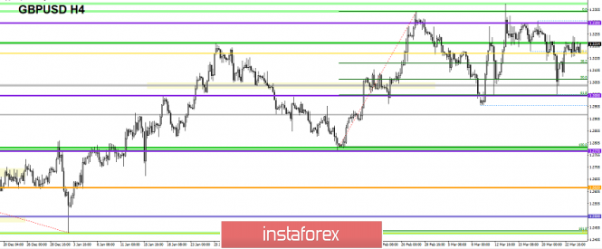 Курс валюты на 26.03.2019 analysis
