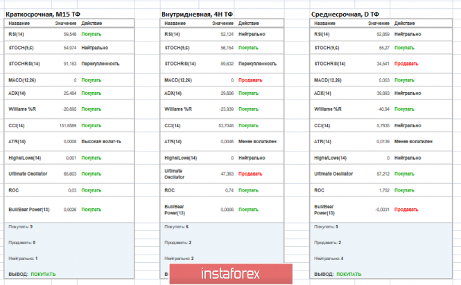 Курс валюты на 26.03.2019 analysis