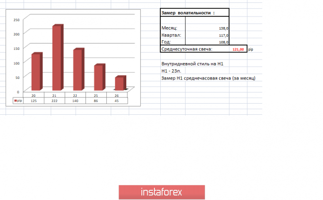 Курс валюты на 26.03.2019 analysis