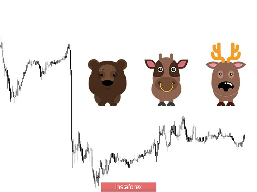 Торговые рекомендации по валютной паре EURUSD - расстановка торговых ордеров (26 марта)