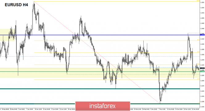 Курс валюты на 26.03.2019 analysis