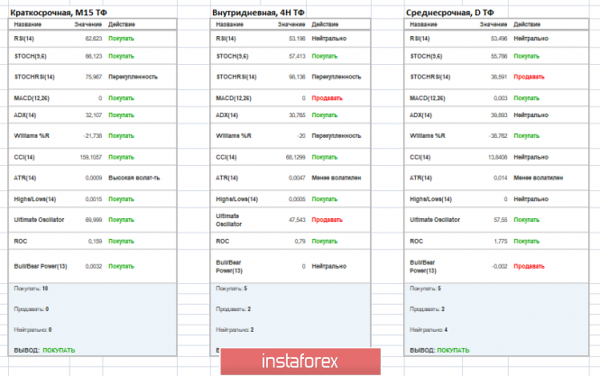 Курс валюты на 26.03.2019 analysis