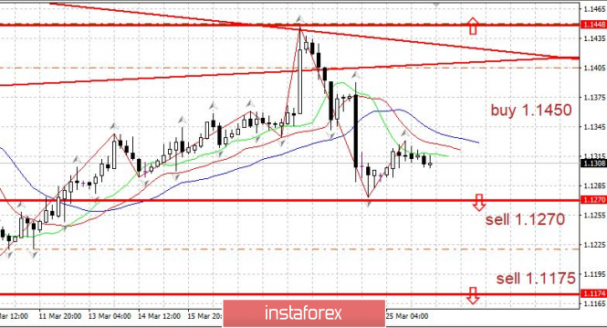 Курс валюты на 26.03.2019 analysis