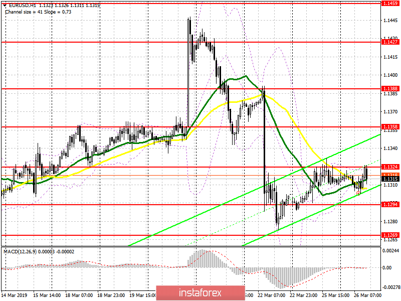 EUR/USD: план на американскую сессию 26 марта. Отсутствие важных данных не позволяет евро продолжить рост 