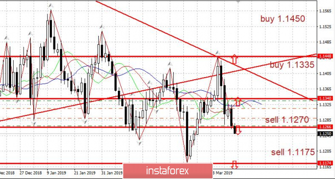 Курс валюты на 27.03.2019 analysis