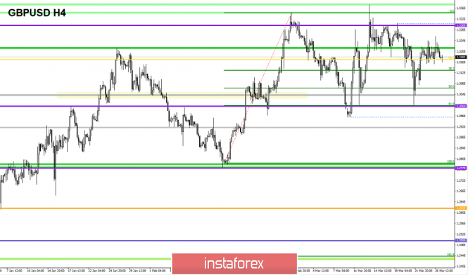 Курс валюты на 27.03.2019 analysis