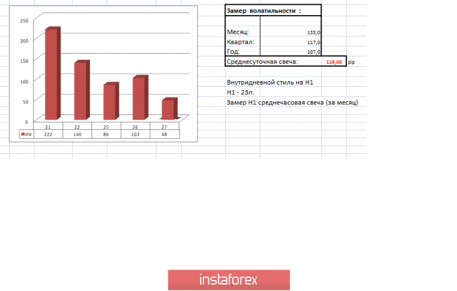 Курс валюты на 27.03.2019 analysis