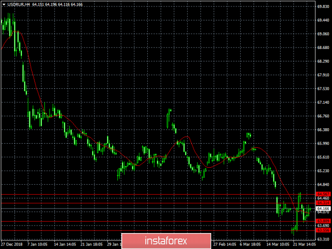 Курс валюты на 27.03.2019 analysis