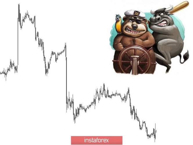 Курс валюты на 27.03.2019 analysis