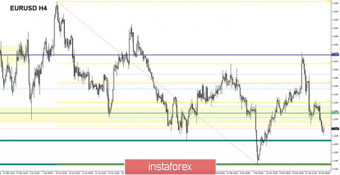 Курс валюты на 27.03.2019 analysis