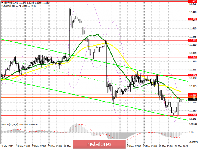 Курс валюты на 27.03.2019 analysis