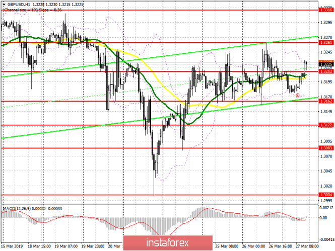 Курс валюты на 27.03.2019 analysis
