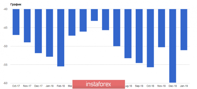 Курс валюты на 27.03.2019 analysis
