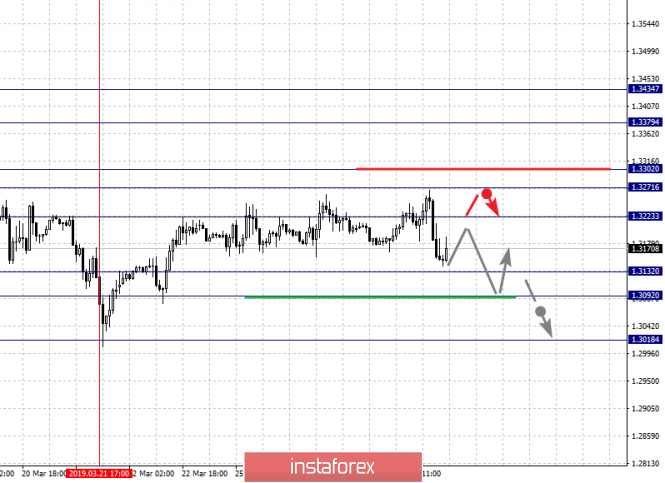 Курс валюты на 28.03.2019 analysis