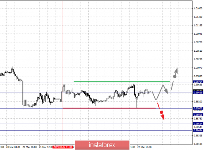 Курс валюты на 28.03.2019 analysis