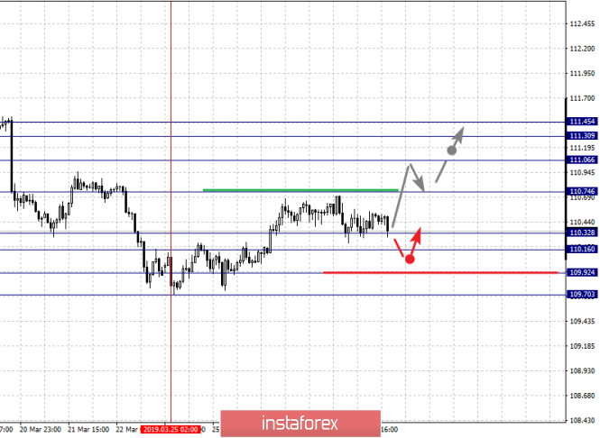 Курс валюты на 28.03.2019 analysis