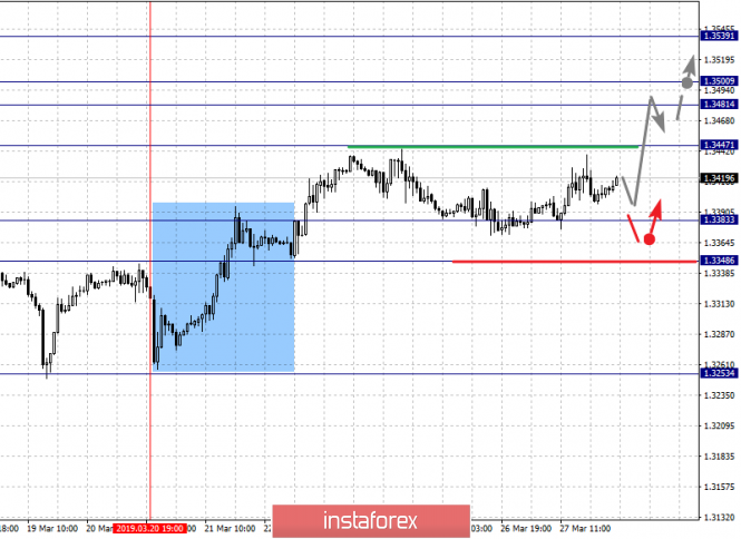 Курс валюты на 28.03.2019 analysis