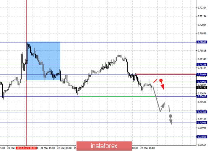 Курс валюты на 28.03.2019 analysis