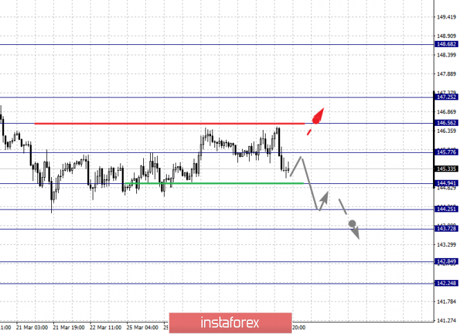 Курс валюты на 28.03.2019 analysis
