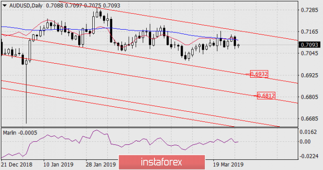 Курс валюты на 28.03.2019 analysis