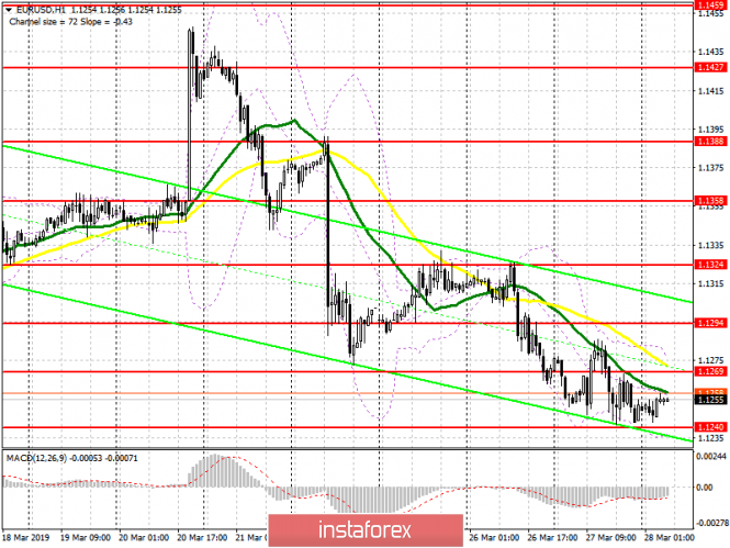 Курс валюты на 28.03.2019 analysis