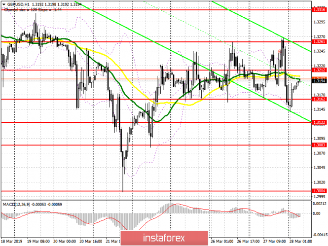 Курс валюты на 28.03.2019 analysis