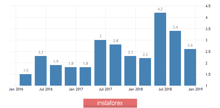 Analisis fundamental USD/CHF untuk 28 Mac 2019