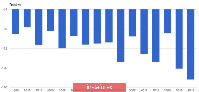 Курс валюты на 28.03.2019 analysis