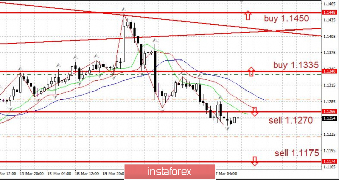 Курс валюты на 28.03.2019 analysis