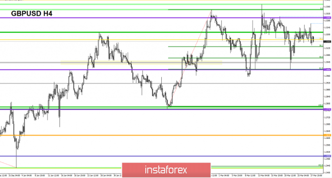Курс валюты на 28.03.2019 analysis