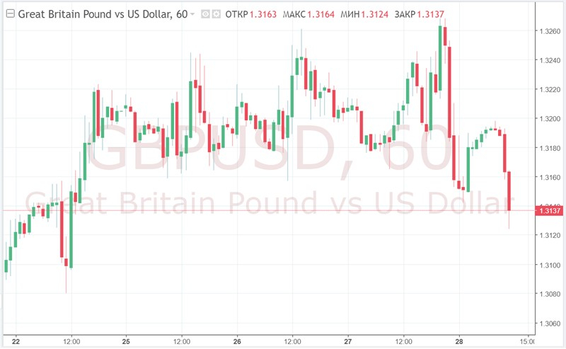  La situation du Brexit est revenue au point de départ ou Sortir elle doit pas rester