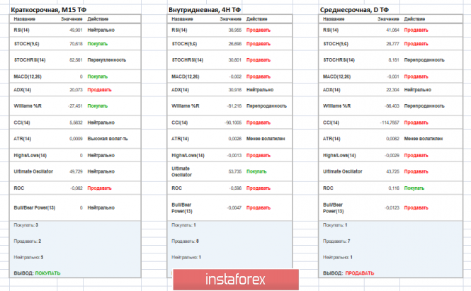 Курс валюты на 28.03.2019 analysis