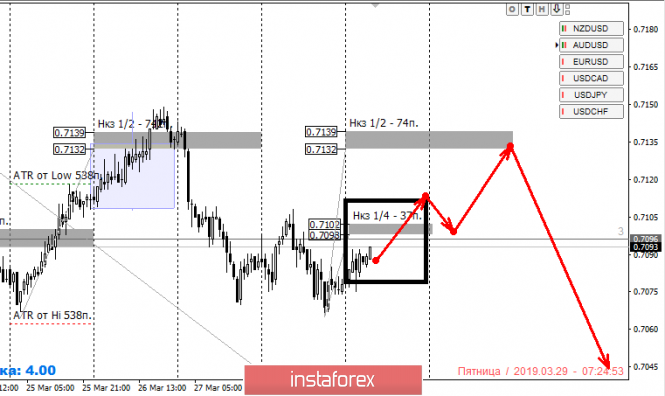Курс валюты на 29.03.2019 analysis