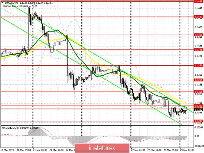 Курс валюты на 29.03.2019 analysis