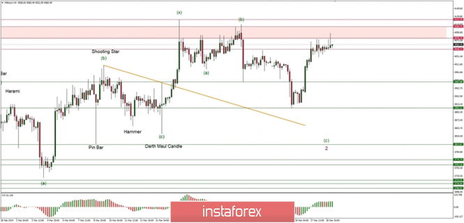 Forex Analysis from InstaForex - Page 17 Analytics5c9dc4b70b327