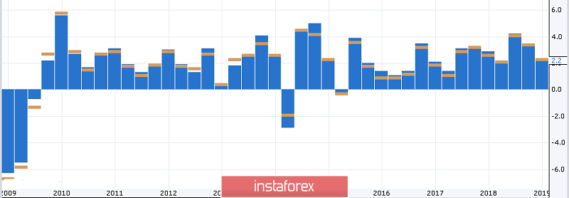 Fundamental analysis of NZD/USD for March 29, 2019 