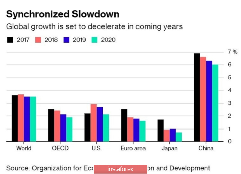 Analisis Fundamental terhadap USD/JPY untuk tanggal 2 April 2019