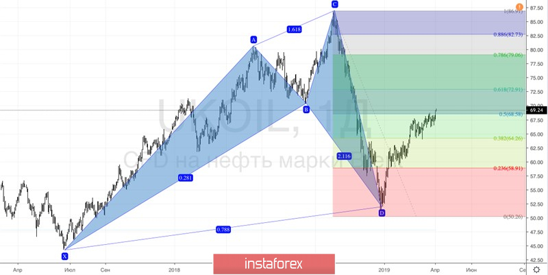  Dolar nie przestraszy Brent'a