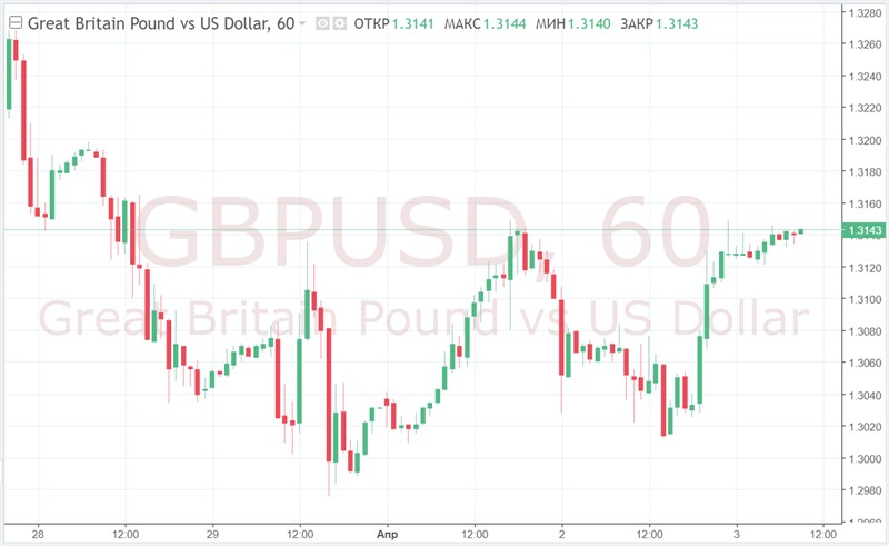 GBP/USD: возможно, приближается большой финал Brexit
