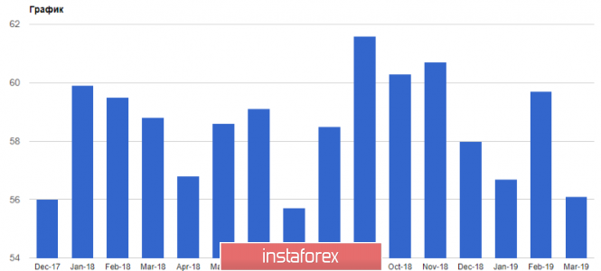 Курс валюты на 04.04.2019 analysis