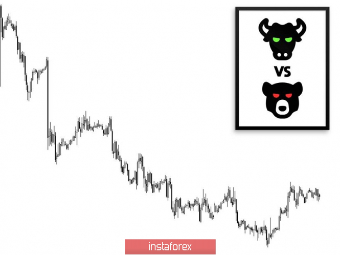 Курс валюты на 04.04.2019 analysis