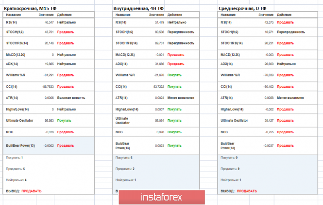 Курс валюты на 04.04.2019 analysis