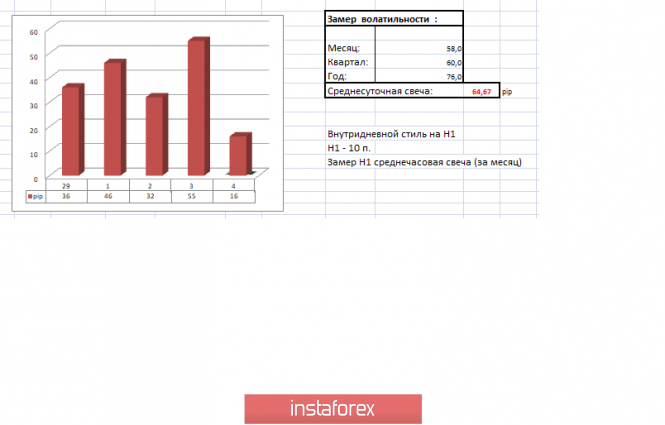 Курс валюты на 04.04.2019 analysis