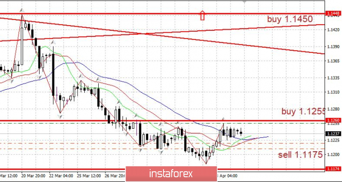 Курс валюты на 04.04.2019 analysis