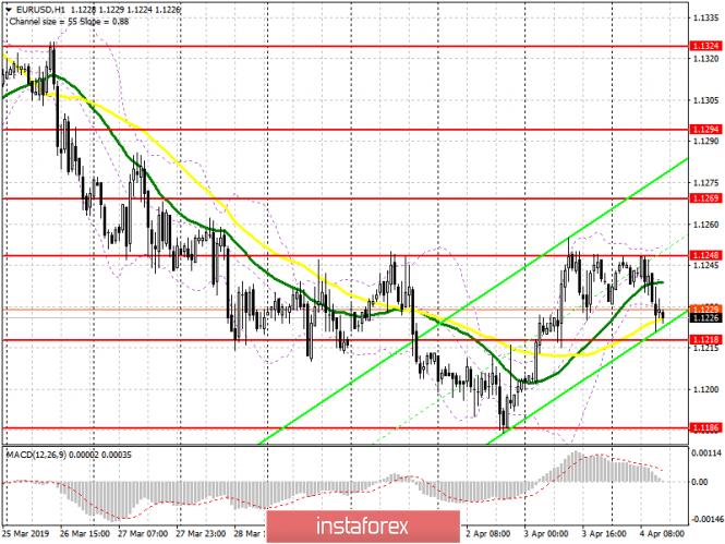 Курс валюты на 04.04.2019 analysis