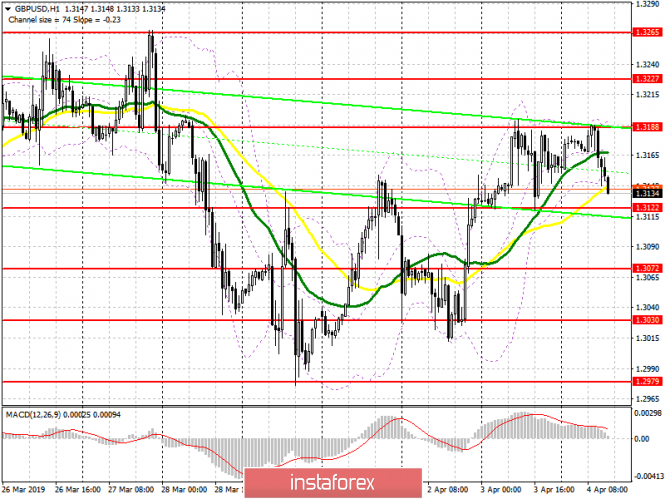 Курс валюты на 04.04.2019 analysis