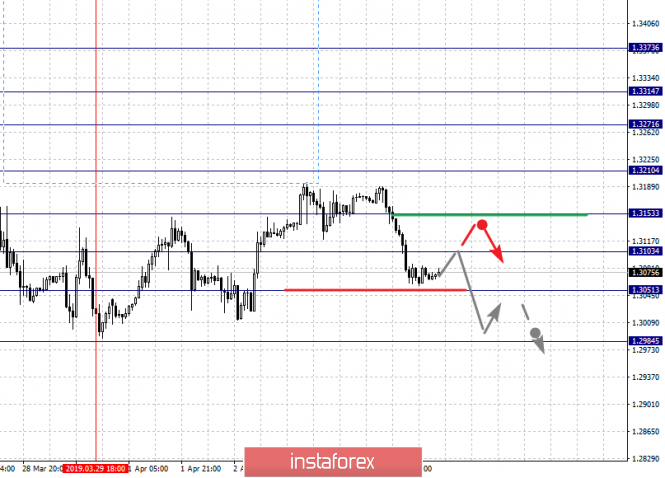 Курс валюты на 05.04.2019 analysis