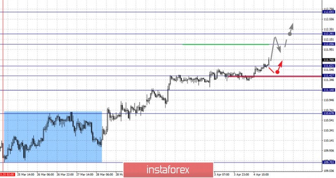 Курс валюты на 05.04.2019 analysis