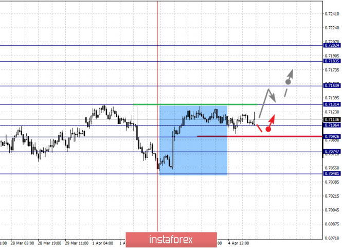 Курс валюты на 05.04.2019 analysis